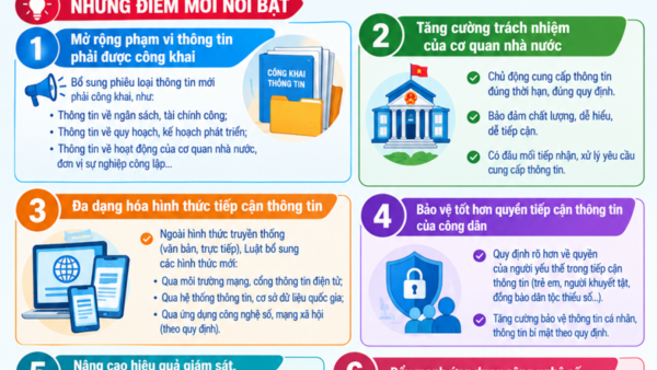 Tuyền truyền những điểm mới của Luật Tiếp cận thông tin năm 2026